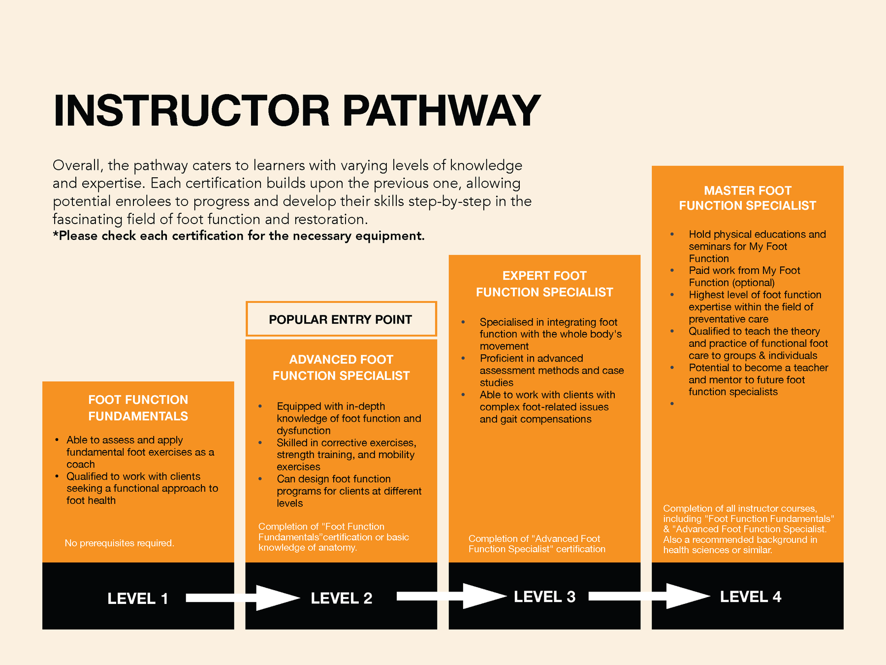 Certification Pathway - My Foot Function